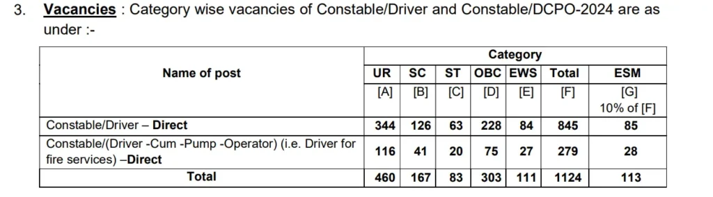 CISF Constable Driver Bharti